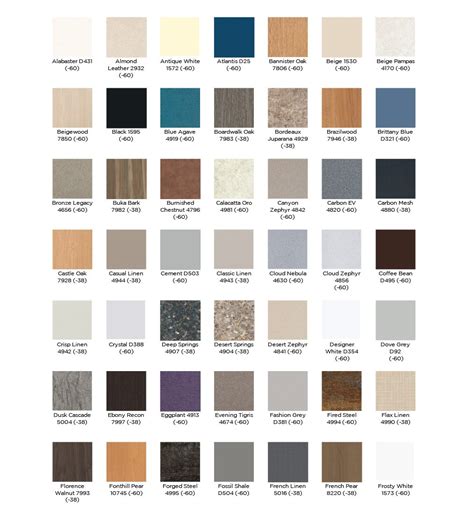 wilson art laminate sheets